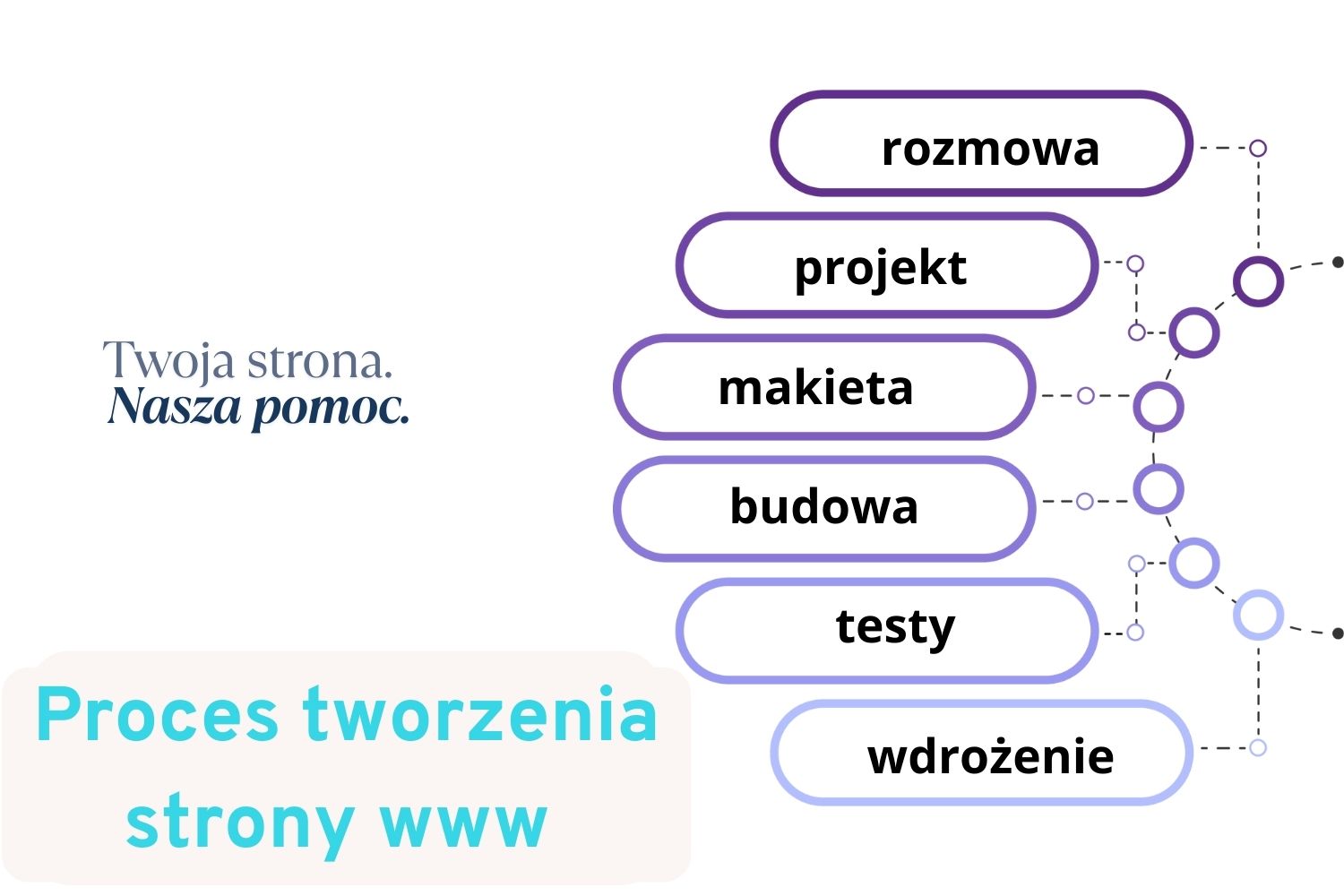 tworzenie strony ngo